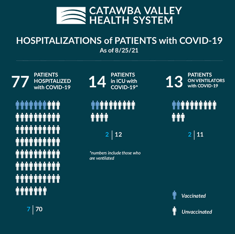 Dashboard-Graphic-COVID-cases-Aug-25-2021-FB.jpg