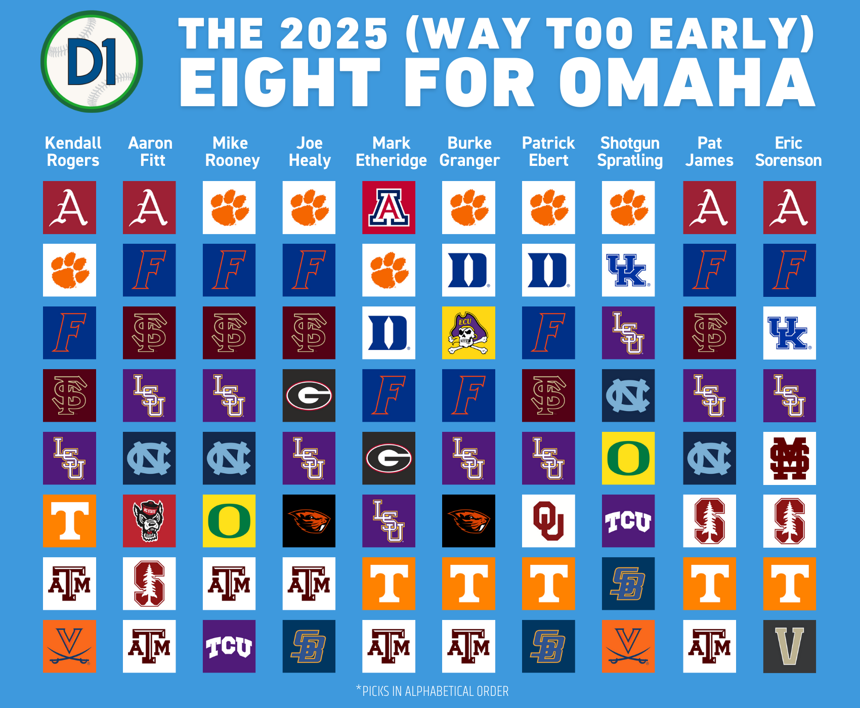 2025-Way-Too-Early-EIGHT-FOR-OMAHA.png